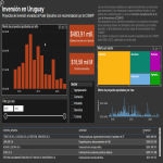 PowerBI dashboard for investments-image